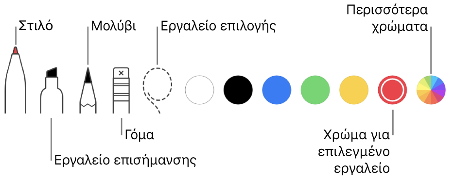 Η γραμμή εργαλείων σχολιασμών με τα εργαλεία στιλό, επισήμανσης, γόμας, επιλογής, και τα χρώματα που μπορείτε να επιλέξετε.