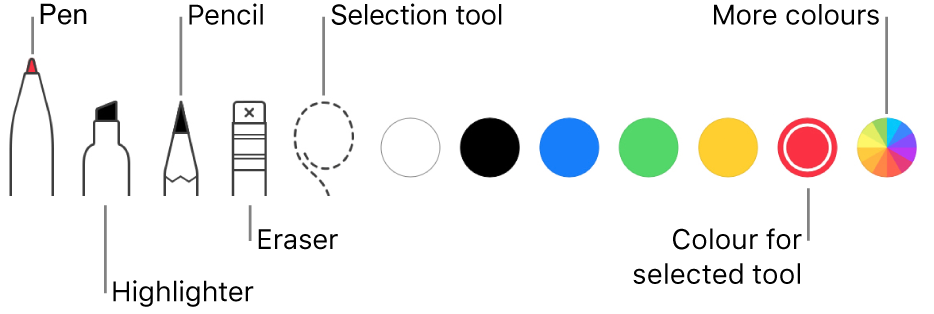 The annotate toolbar with a pen, highlighter, pencil, eraser, selection tool, and the colours you can choose.