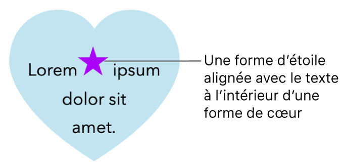 Une forme d’étoile est incorporée au texte dans une forme de cœur.