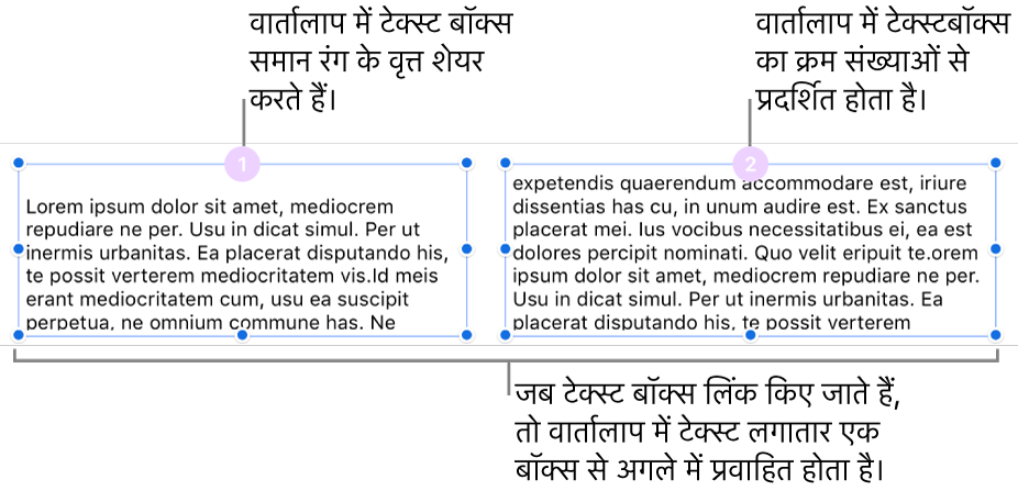 शीर्ष पर जामुनी वृत्तों और वृत्तों में १ और २ की संख्या के साथ दो टेक्स्ट बक्से।