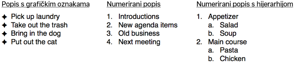Primjeri popisa s grafičkim oznakama, numeriranih popisa i popisa s hijerarhijom.