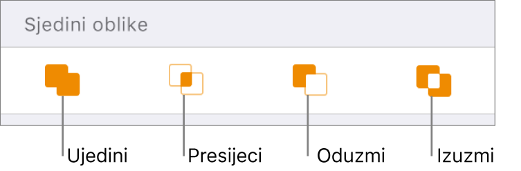 Tipke Ujedini, Presijeci, Oduzmi i Izuzmi ispod opcije Kombiniraj oblike.