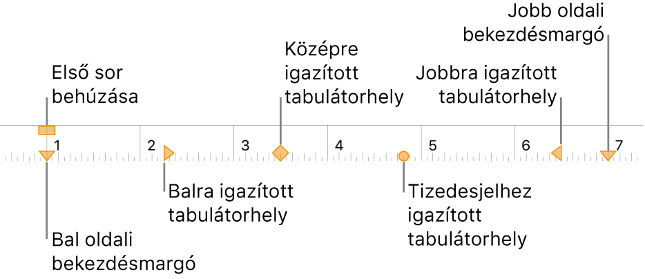 Vonalzó a bal és jobb margók, az első sor behúzása és a négyfajta tabulátorhely vezérlőivel.