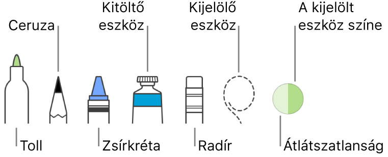 A rajzeszközök tollal, ceruzával, zsírkrétával, kitöltőeszközzel, radírral, kijelölés eszközzel és az aktuális színt megjelenítő színrekesszel.