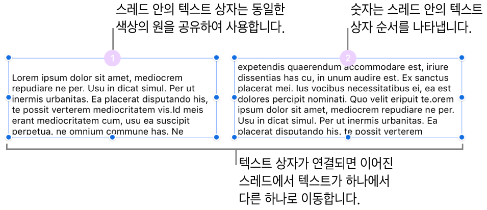 상단에 보라색 원이 있고 각 원에 1과 2가 표시된 두 개의 텍스트 상자.