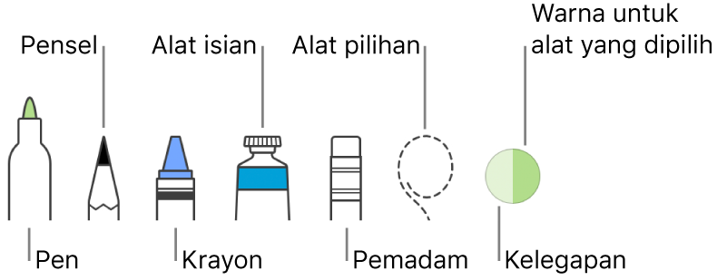 Alat lukisan dengan pen, pensel, krayon, alat isian, pemadam, alat pilihan dan perigi yang menunjukkan warna semasa.