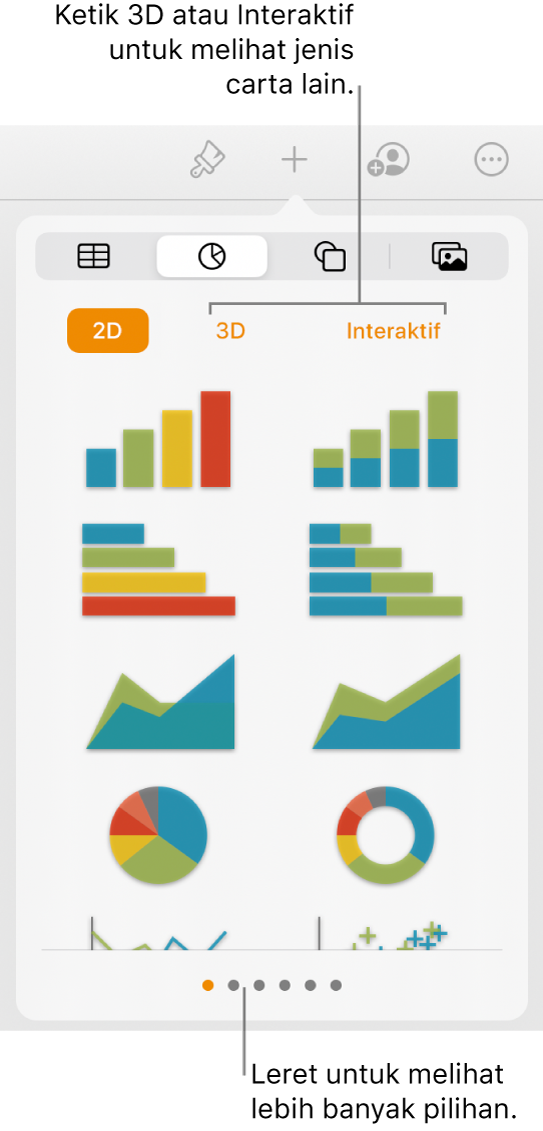 Menu Tambah carta menunjukkan carta 2D.