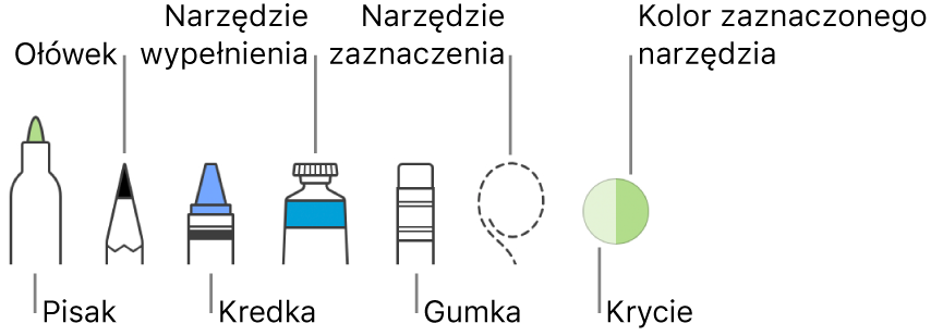 Narzędzia rysowania: pisak, ołówek, kredka, wypełnianie, gumka i zaznaczanie. Oprócz nich widoczne jest także pole koloru, zawierające bieżący kolor.