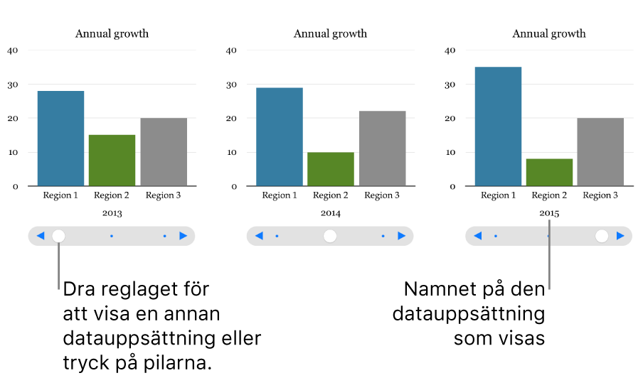 Tre steg för ett interaktivt diagram, som alla visar olika datauppsättningar.