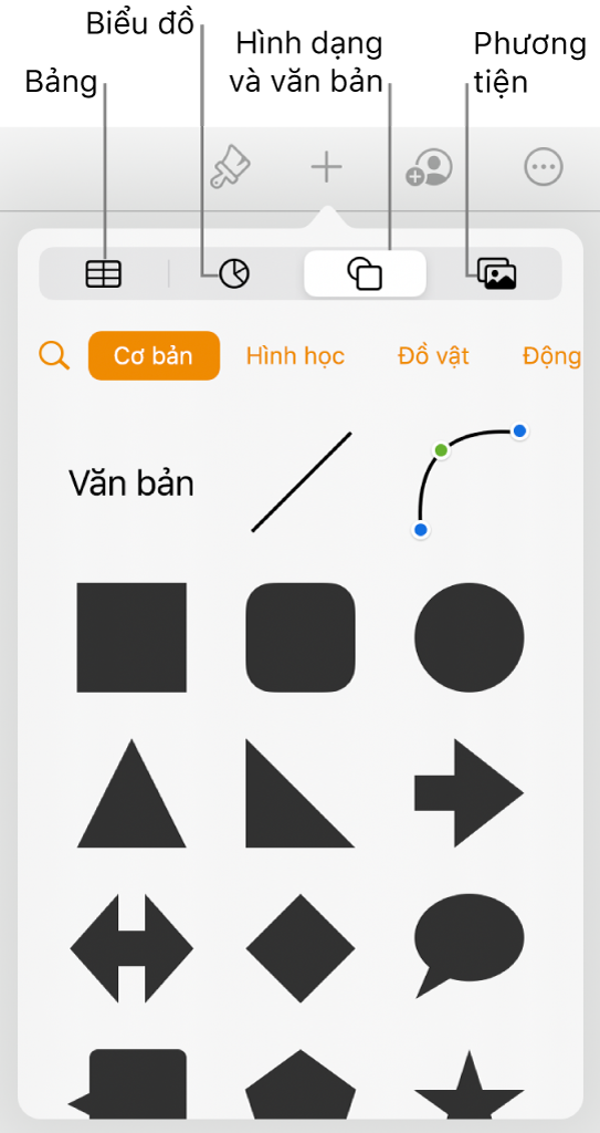 Các điều khiển để thêm đối tượng, với các nút ở trên cùng để chọn bảng, biểu đồ, hình (bao gồm các đường và hộp văn bản) và phương tiện.