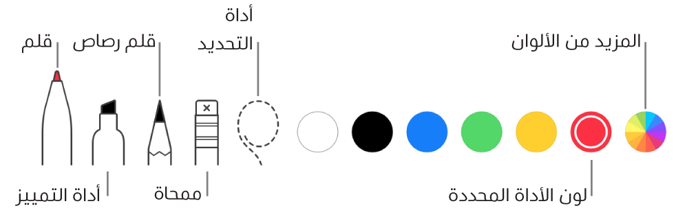 شريط أدوات التعليق التوضيحي وبه قلم وأداة تمييز وقلم رصاص وممحاة وأداة تحديد والألوان التي يمكنك اختيارها.