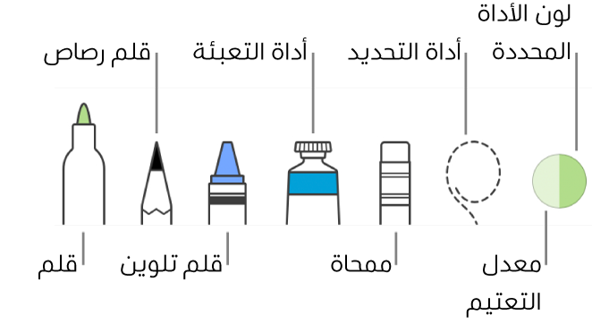 أدوات الرسم وبها قلم وقلم رصاص وقلم تلوين وأداة تعبئة وممحاة وأداة تحديد وعلبة تعرض اللون الحالي.