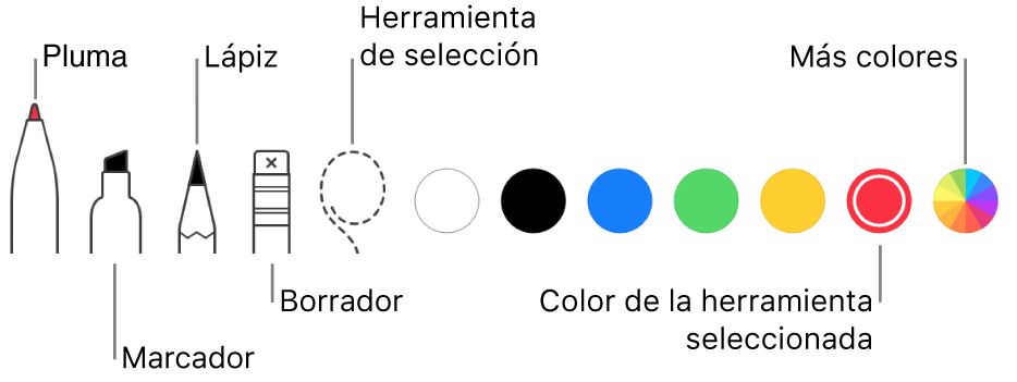 La barra de herramientas de anotaciones con un bolígrafo, un resaltador, un lápiz, una goma de borrar, la herramienta de selección y los colores que puedes elegir.