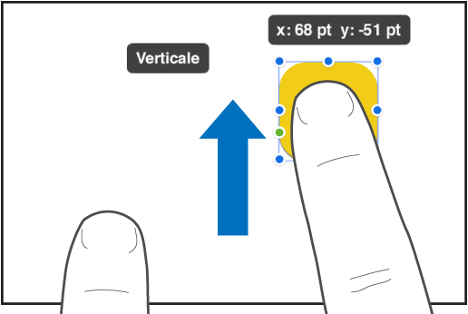 Un dito su un oggetto e un altro dito che scorre verso la parte superiore dello schermo.