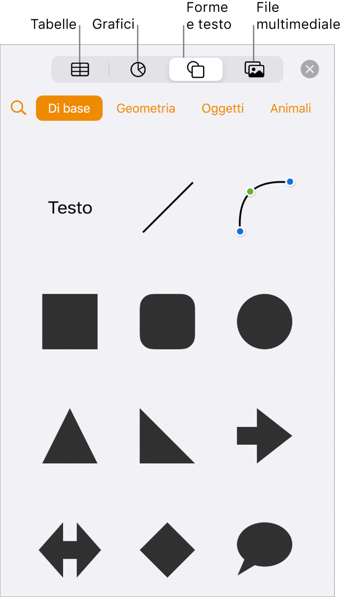 Controlli per l'aggiunta di un oggetto, con i pulsanti nella parte superiore per scegliere tabelle, grafici, forme (comprese linee e caselle di testo) e file multimediali.