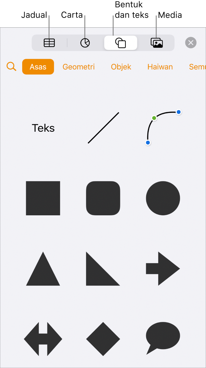 Kawalan untuk menambah objek, dengan butang di bahagian atas untuk memilih jadual, carta dan bentuk (termasuk garis dan kotak teks) serta media.