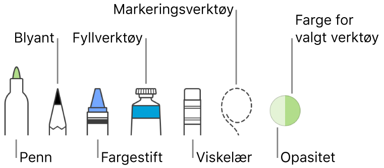 Tegneverktøyene med en penn, blyant, fargestift, fyllverktøy, viskelær, markeringsverktøy og fargefelt som viser den gjeldende fargen.