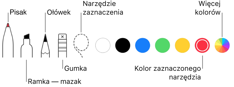 Pasek narzędzi adnotacji, zawierający narzędzia: pisak, wyróżnianie, ołówek, gumka, zaznaczanie oraz kolory.