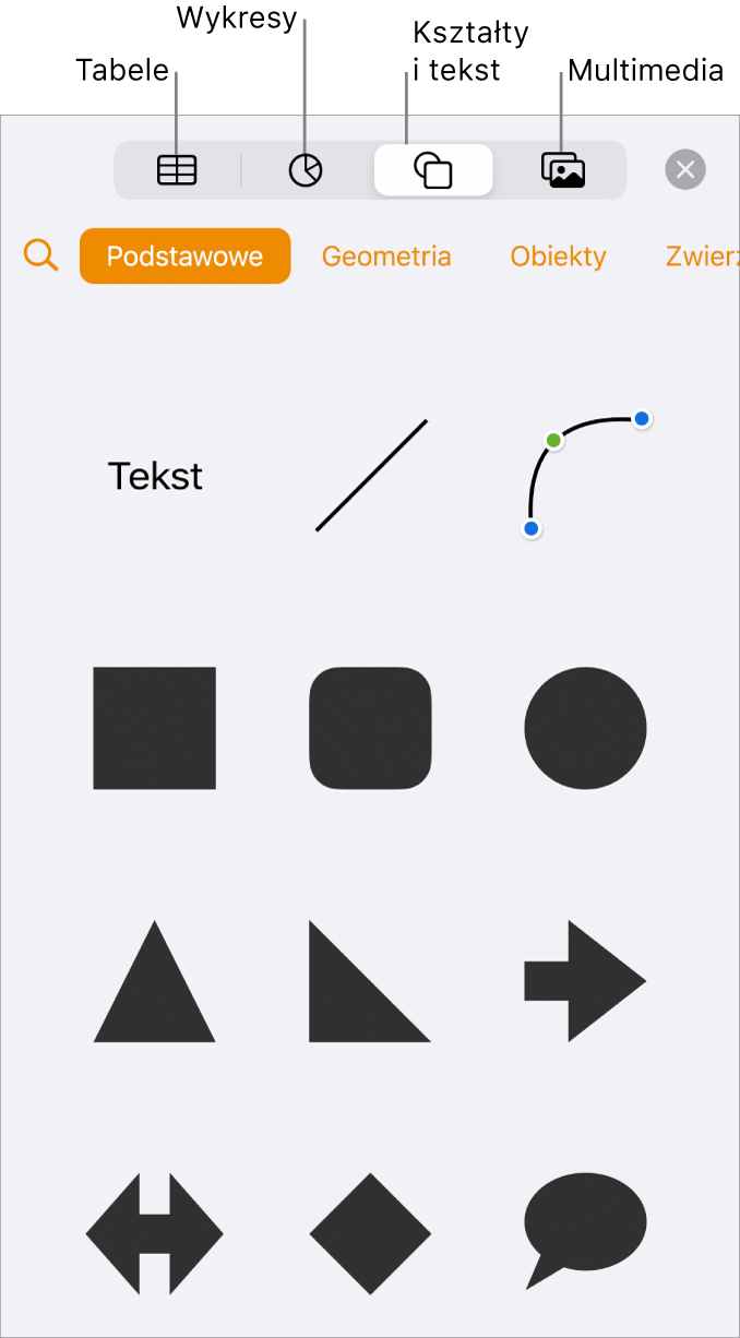 Narzędzia do dodawania obiektu, na górze widoczne są przyciski pozwalające wybrać tabele, wykresy, kształty (w tym linie i pola tekstowe) oraz multimedia.