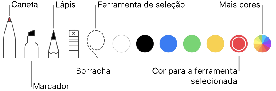 A barra de ferramentas de anotação com a caneta, marcador, lápis, borracha, ferramenta de seleção e as cores que pode escolher.