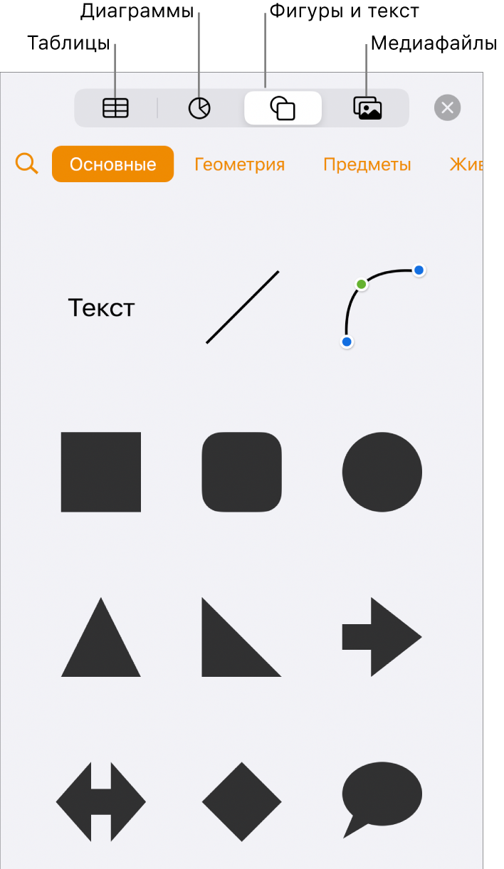 Возможности добавления объектов. Вверху находятся кнопки кнопками выбора таблиц, диаграмм, фигур (в том числе линий и текстовых блоков) и медиафайлов.