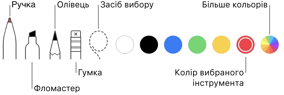 Панель приміток із ручкою, фломастером, олівцем, гумкою, інструментом вибору й доступними кольорами.