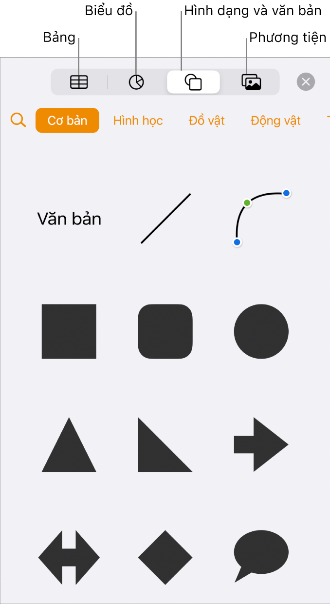 Các điều khiển để thêm đối tượng, với các nút ở trên cùng để chọn bảng, biểu đồ và hình (bao gồm các đường và hộp văn bản) và phương tiện.