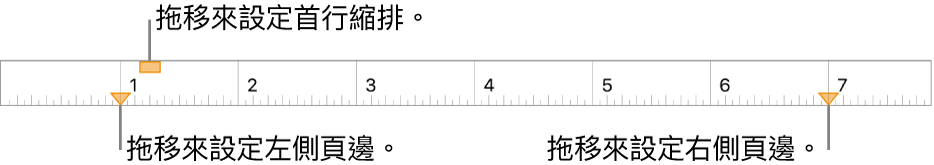 間尺的說明文字指向左頁邊標記、第一行縮排標記和右頁邊標記。