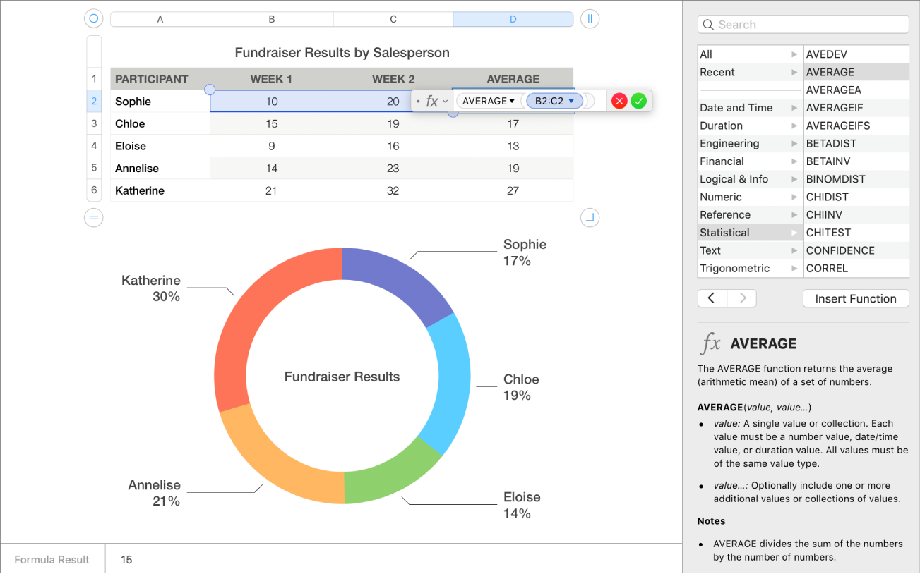 A spreadsheet showing average fundraiser sales and the Functions sidebar.