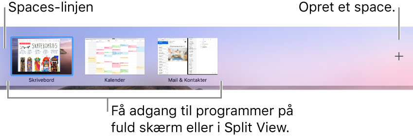 Spaces-linjen, der viser et skrivebordsområde, programmer på fuld skærm og i Split View, og knappen Tilføj til oprettelse af et område.
