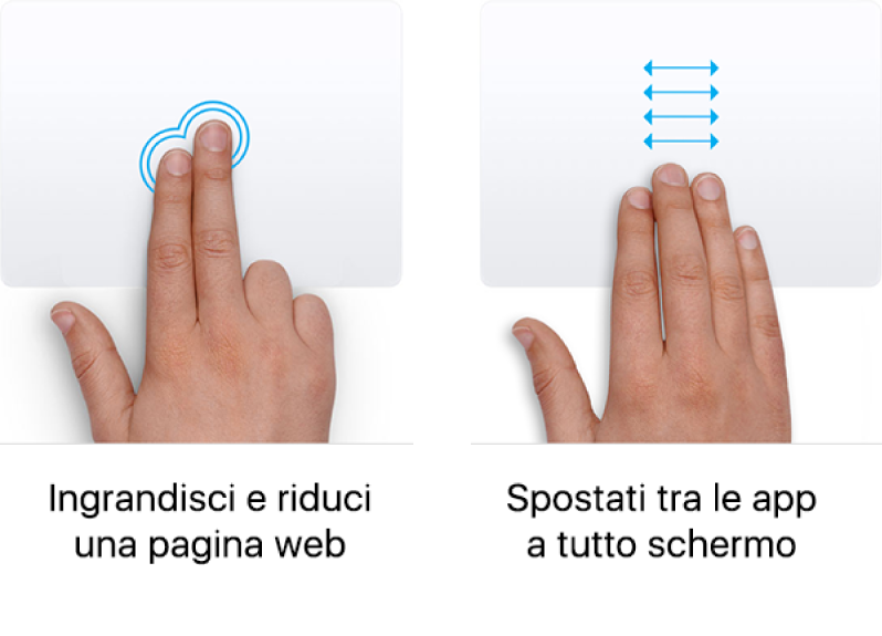 Esempi di azioni del trackpad per ingrandire o ridurre una pagina web e spostarsi tra le app a tutto schermo.