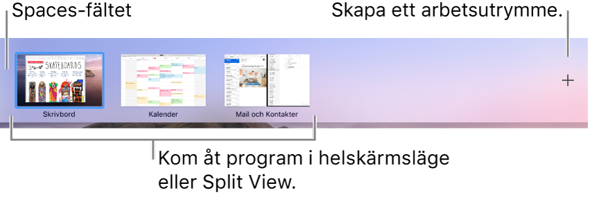 Spaces-fältet med en skrivbordsyta, program i helskärmsläge och i delad vy samt lägg till-knappen för att skapa ett skrivbord.