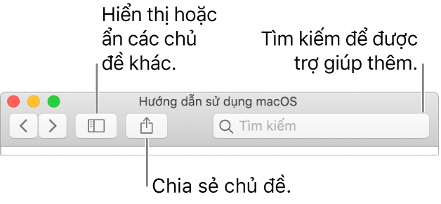 Cửa sổ trợ giúp đang hiển thị nút trên thanh công cụ để bấm để ẩn hoặc hiển thị Bảng mục lục, nút chia sẻ một chủ đề và trường tìm kiếm để tìm kiếm các chủ đề.