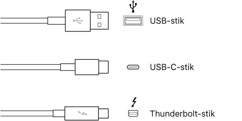 Illustration af USB- og FireWire-stik.