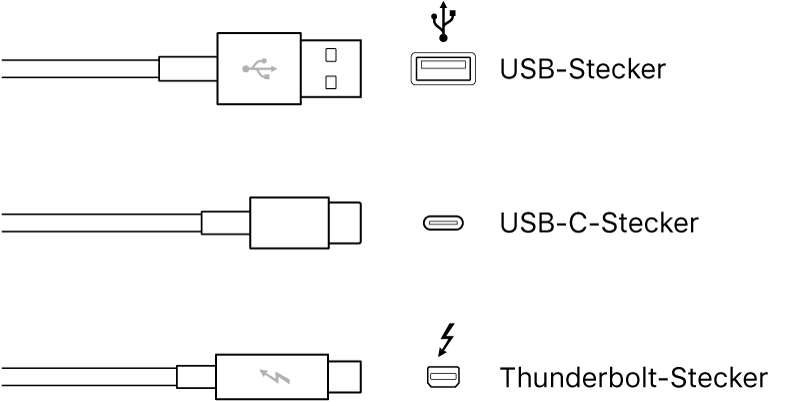 Verschiedene Arten von USB- und FireWire-Steckern