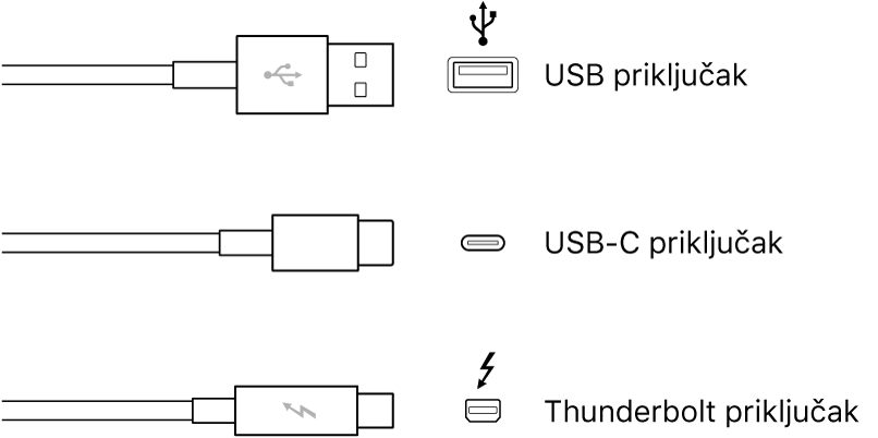 Ilustracija USB i FireWire vrsta priključaka.