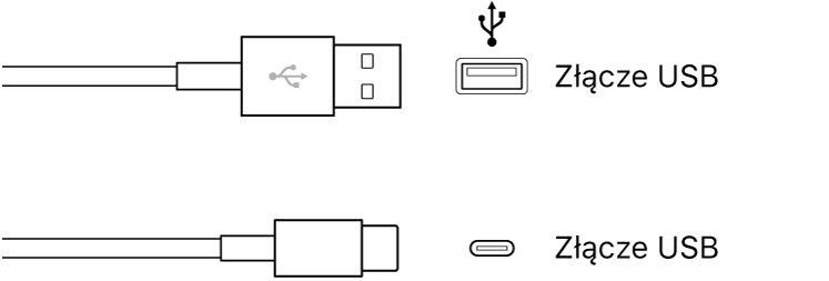 Ilustracja wtyczek USB.