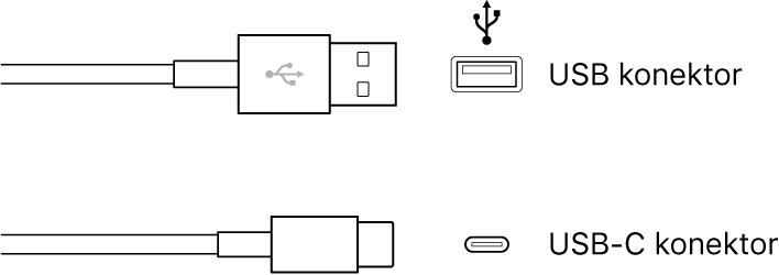 Ilustrácia USB konektorov.