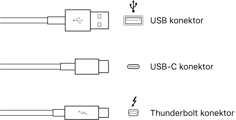 Ilustrácia typov konektorov USB a FireWire.