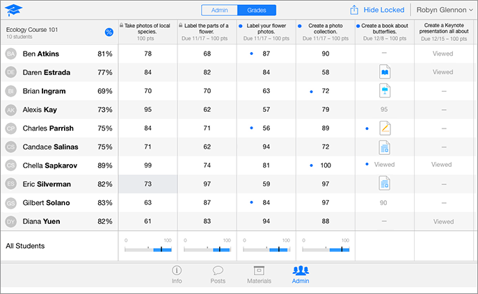 A sample iTunes U grade book displaying 10 students and 6 assignments. In the grade book, 4 assignments were graded, 2 of which have since been locked, 1 assignment indicates all students have turned in homework and are awaiting grades, and 1 assignment is still being viewed by the students.