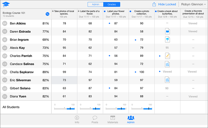 Exemple de carnet de notes dans iTunes U affichant 10 étudiants et 6 devoirs. Dans le carnet de notes, 4 devoirs ont été notés, dont 2 déjà verrouillés. Pour l’un des devoirs, tous les étudiants ont rendu leur travail et sont en attente de notes, et un autre devoir est toujours en cours (Vu).