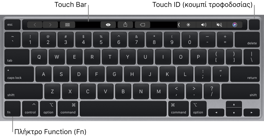 Το πληκτρολόγιο του MacBook Pro στο οποίο φαίνεται το Touch Bar, το Touch ID (κουμπί λειτουργίας) και το πλήκτρο λειτουργίας Fn στην κάτω αριστερή γωνία.