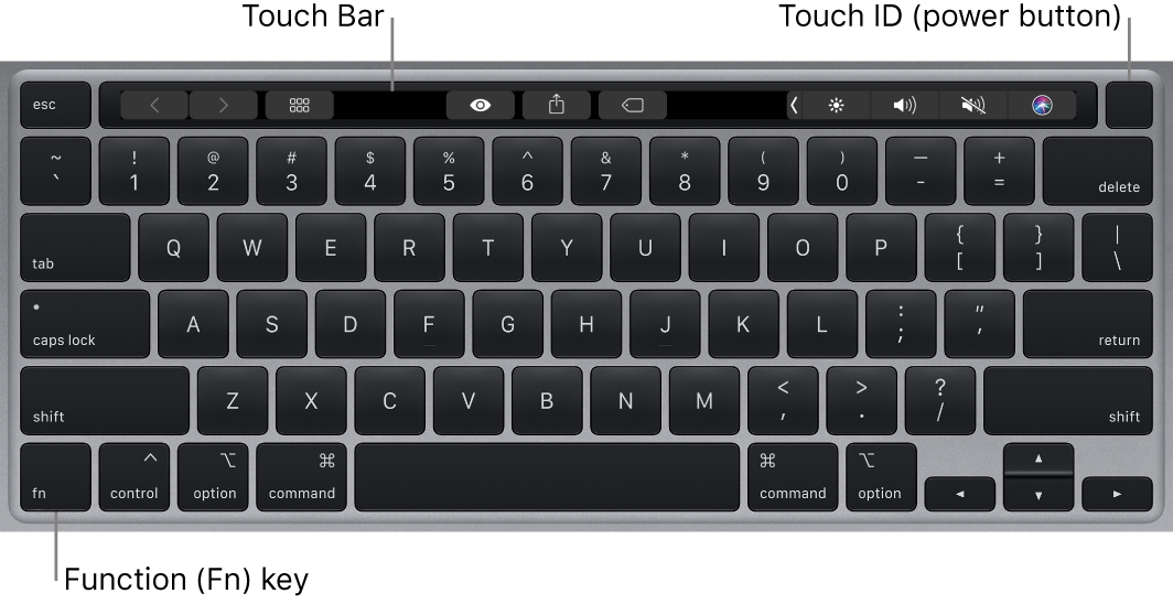 The MacBook Pro keyboard showing the Touch Bar, Touch ID (power button), and the Fn function key in the lower left corner.