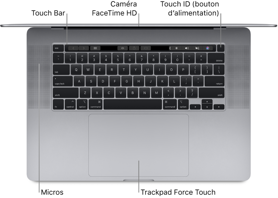 Vue en plongée d’un MacBook Pro ouvert, avec des légendes pour la Touch Bar, la caméra FaceTime HD, Touch ID (bouton d’alimentation) et le trackpad Force Touch.