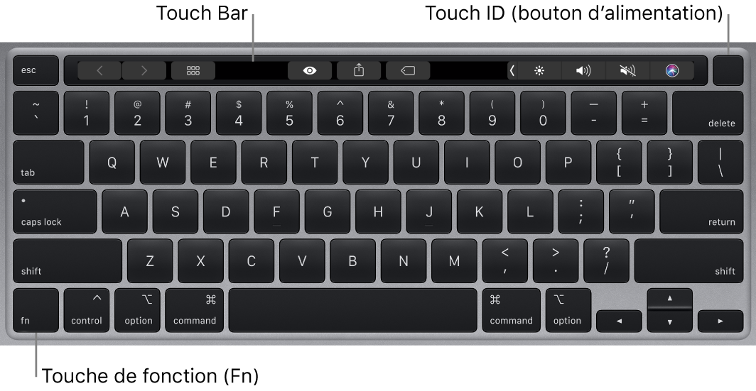 Clavier du MacBook Pro affichant la Touch Bar, Touch ID (bouton d’alimentation), ainsi que la touche de fonction Fn dans le coin inférieur gauche.