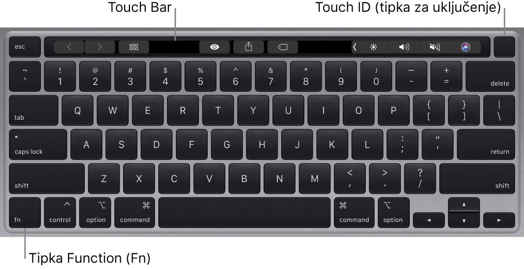 Tipkovnica računala MacBook Pro, s prikazom Touch Bara, Touch ID-a (tipke za uključivanje) i funkcijskom tipkom Fn u donjem lijevom uglu.