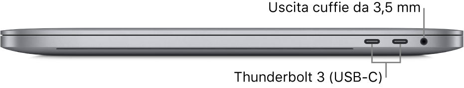 Vista laterale destra di MacBook Pro con didascalie che evidenziano le due porte Thunderbolt 3 (USB-C) e il jack da 3,5 mm per le cuffie.