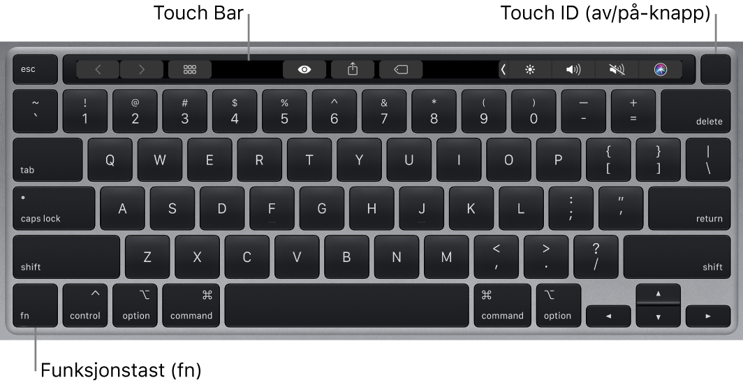 MacBook Pro-tastatur med Touch Bar, Touch ID (av/på-knappen) og fn-funksjonstasten nede i venstre hjørne.