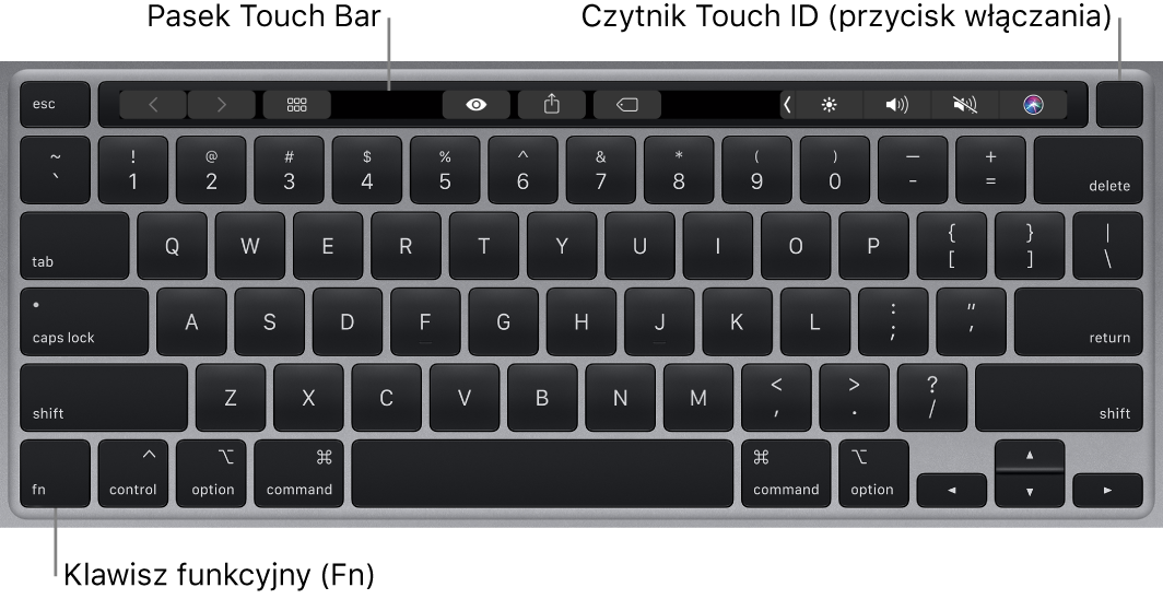 Klawiatura MacBooka Pro. Na górze znajduje się pasek Touch Bar oraz Touch ID (przycisk włączania), natomiast w lewym dolnym rogu widoczny jest klawisz Fn.