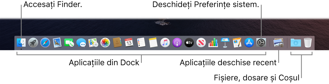 Dock-ul, afișând Finder, Preferințe sistem și linia din Dock care separă aplicațiile de fișiere și dosare.